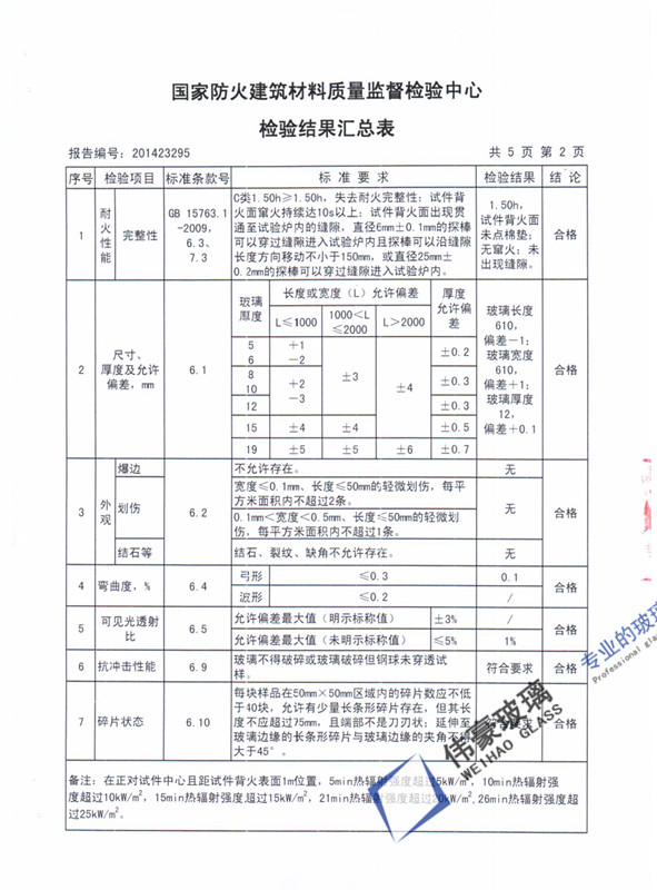 偉豪玻璃防火檢驗報告